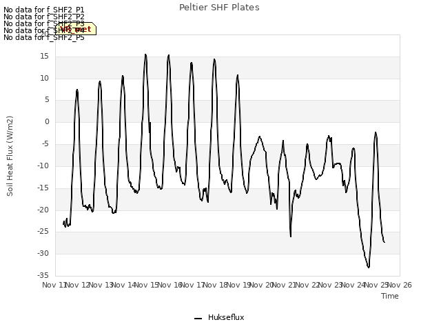 plot of Peltier SHF Plates