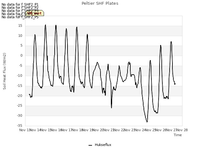 plot of Peltier SHF Plates