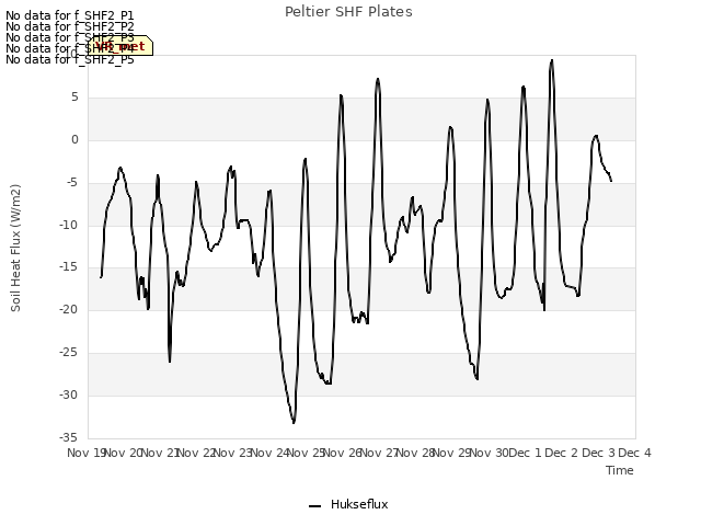 plot of Peltier SHF Plates