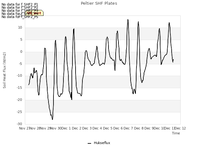 plot of Peltier SHF Plates