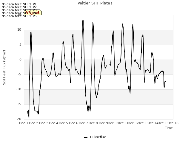 plot of Peltier SHF Plates