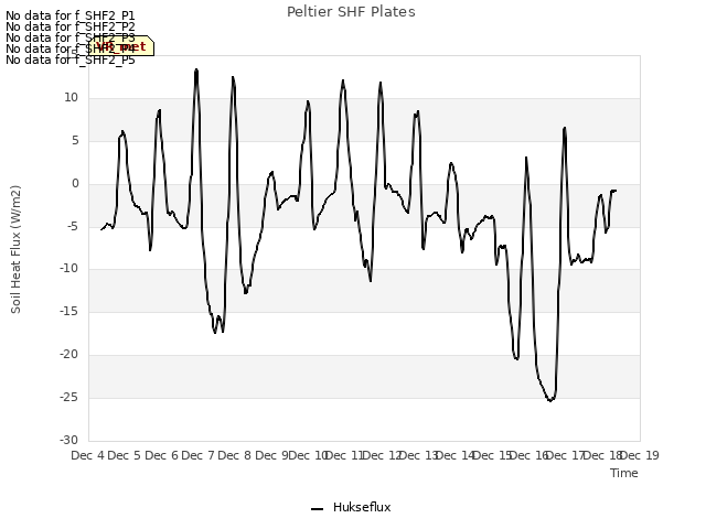 plot of Peltier SHF Plates