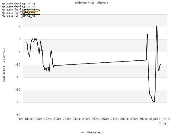 plot of Peltier SHF Plates