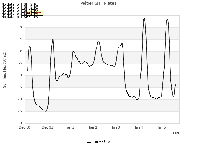 plot of Peltier SHF Plates