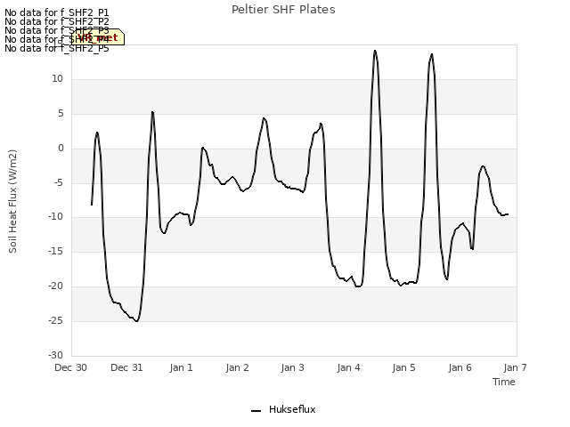 plot of Peltier SHF Plates