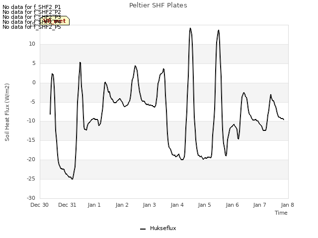 plot of Peltier SHF Plates