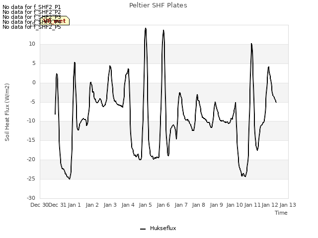 plot of Peltier SHF Plates