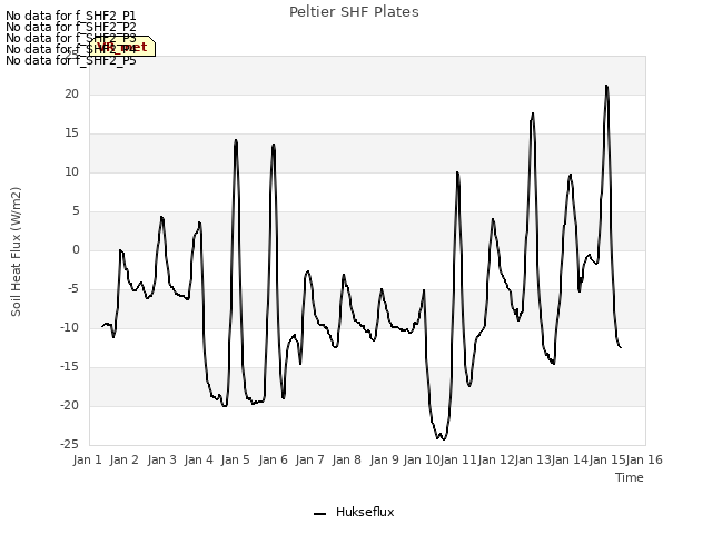 plot of Peltier SHF Plates