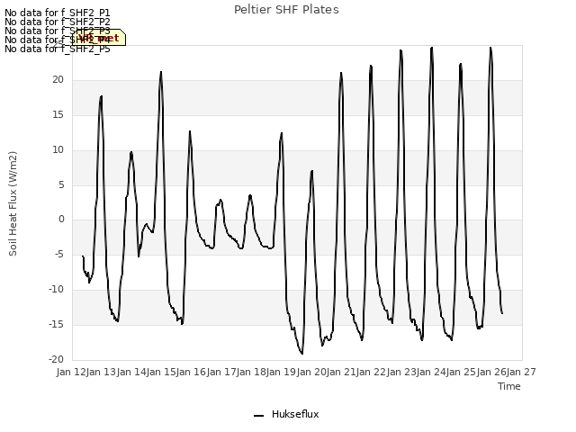 plot of Peltier SHF Plates