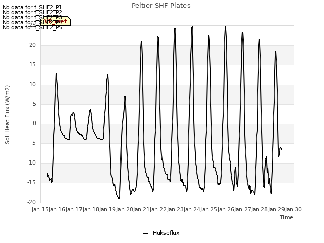 plot of Peltier SHF Plates