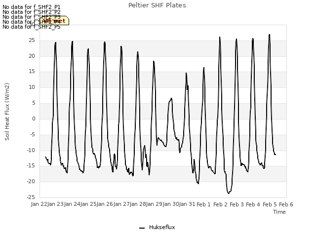 plot of Peltier SHF Plates