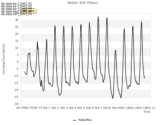 plot of Peltier SHF Plates