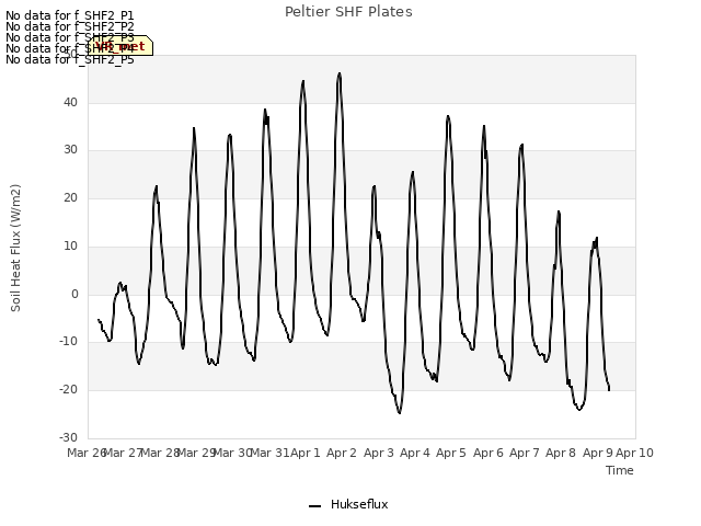 plot of Peltier SHF Plates