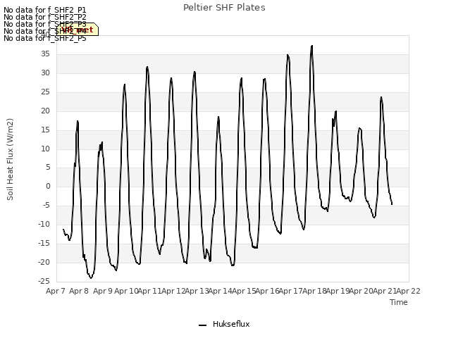 plot of Peltier SHF Plates