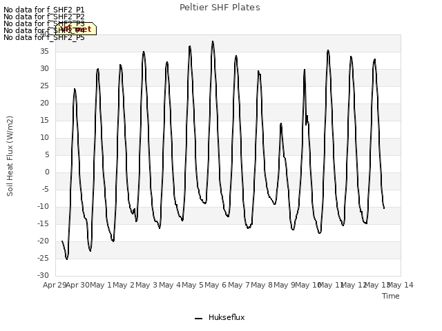 plot of Peltier SHF Plates