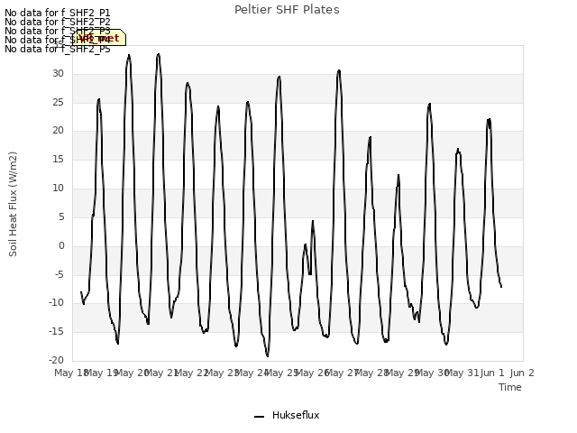 plot of Peltier SHF Plates