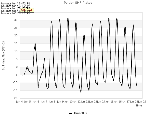 plot of Peltier SHF Plates