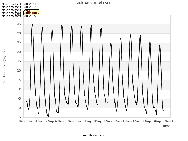 plot of Peltier SHF Plates