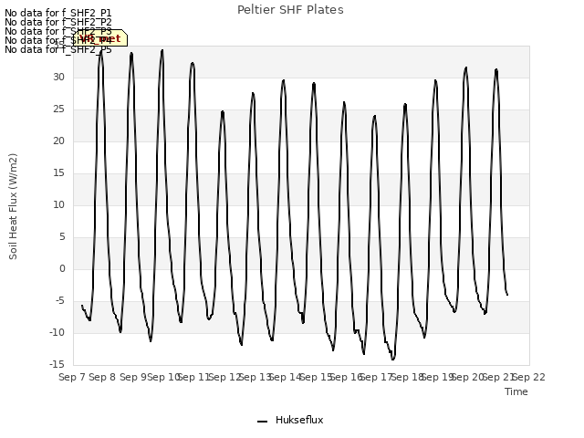 plot of Peltier SHF Plates