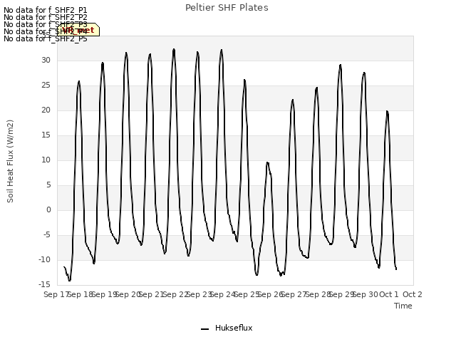 plot of Peltier SHF Plates