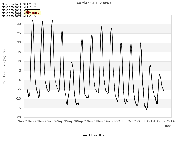 plot of Peltier SHF Plates