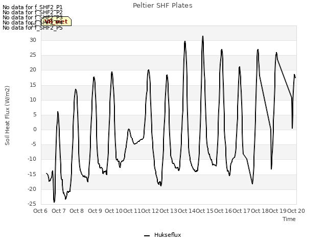 plot of Peltier SHF Plates