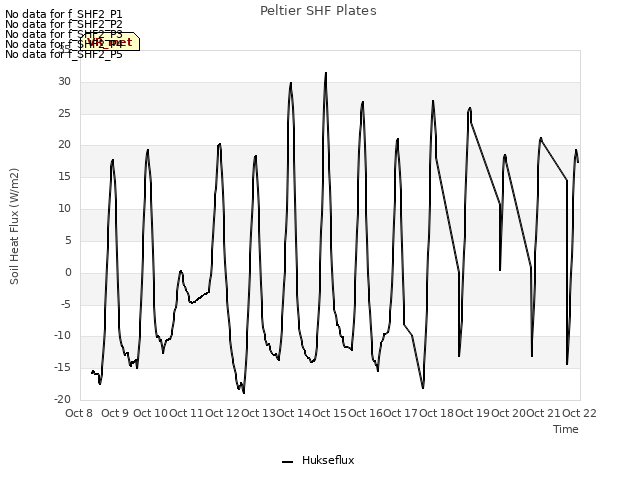 plot of Peltier SHF Plates