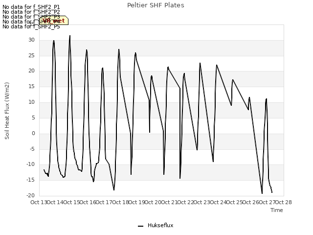 plot of Peltier SHF Plates