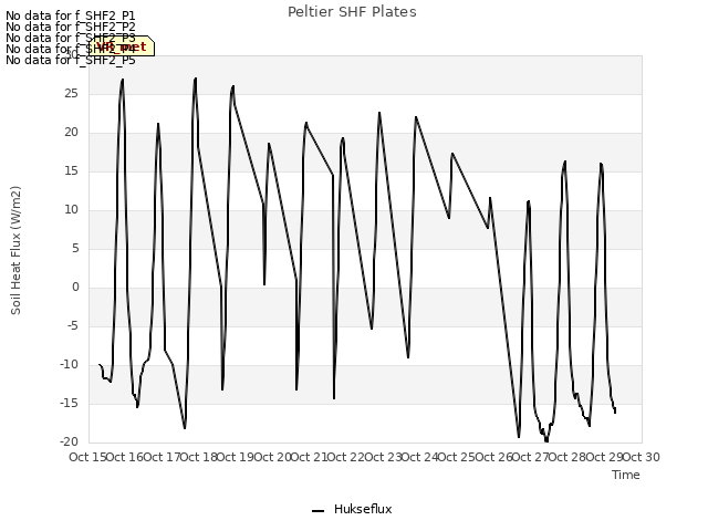 plot of Peltier SHF Plates