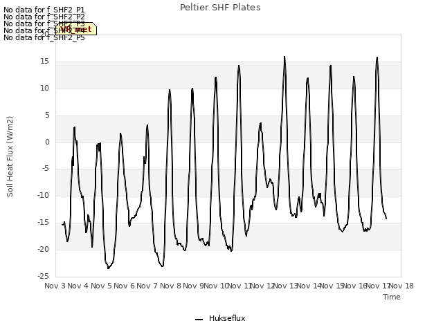 plot of Peltier SHF Plates