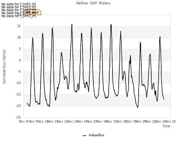 plot of Peltier SHF Plates