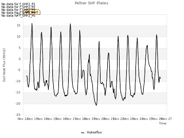 plot of Peltier SHF Plates