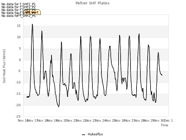 plot of Peltier SHF Plates