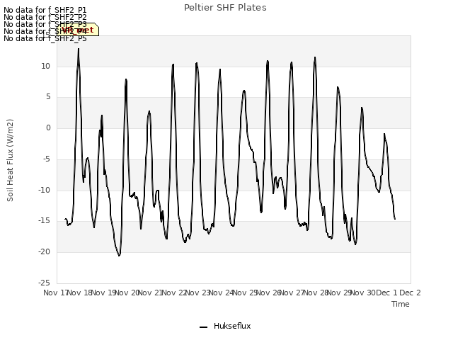 plot of Peltier SHF Plates