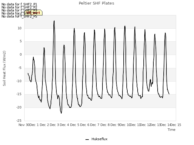 plot of Peltier SHF Plates