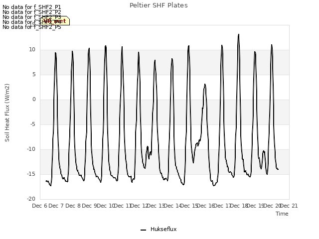 plot of Peltier SHF Plates