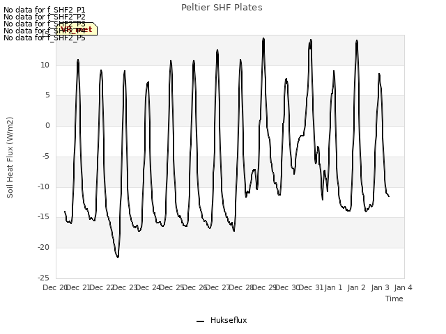 plot of Peltier SHF Plates