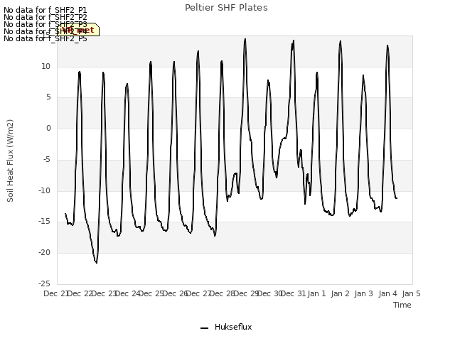 plot of Peltier SHF Plates