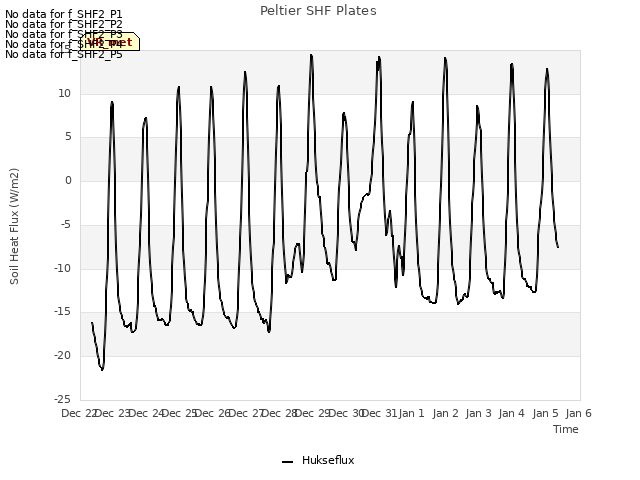 plot of Peltier SHF Plates