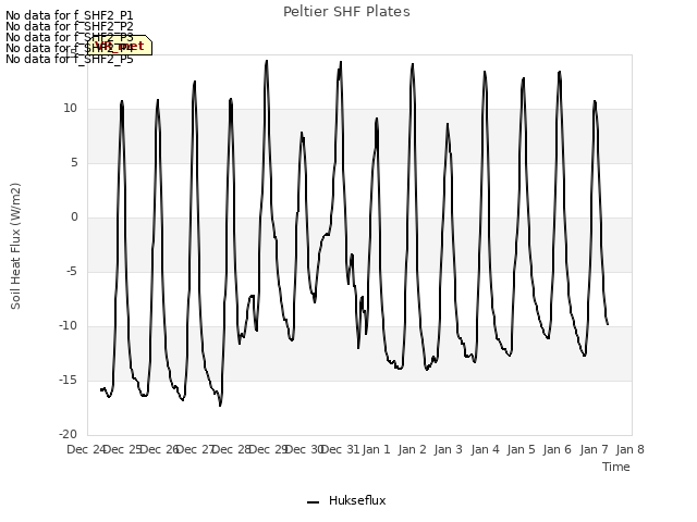 plot of Peltier SHF Plates