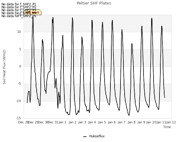 plot of Peltier SHF Plates