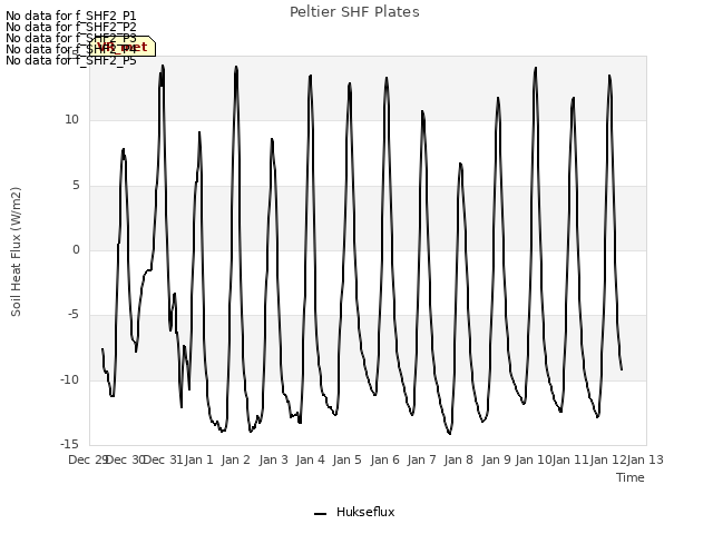 plot of Peltier SHF Plates