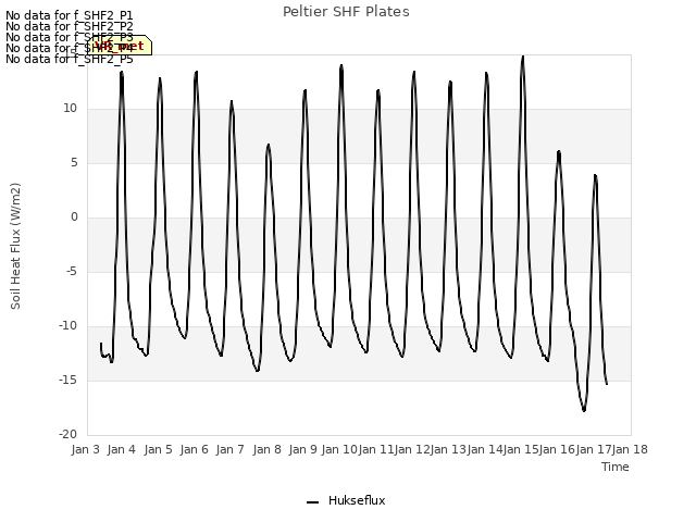 plot of Peltier SHF Plates