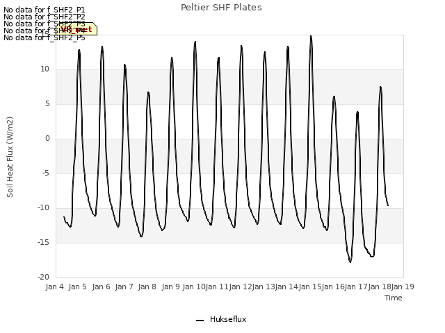 plot of Peltier SHF Plates