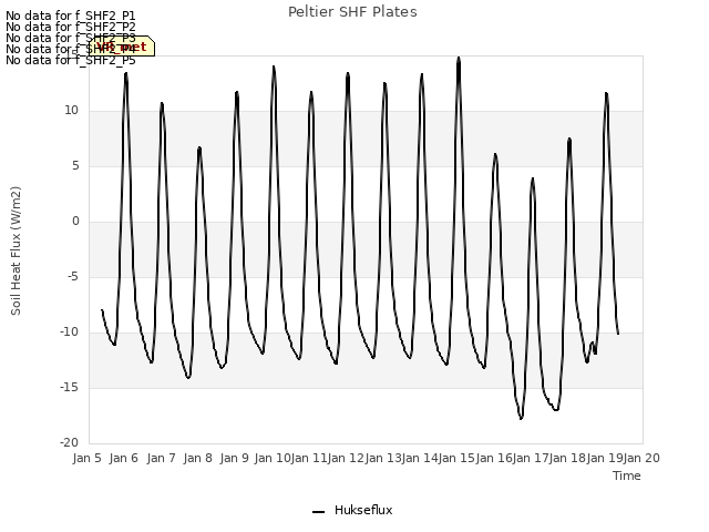 plot of Peltier SHF Plates