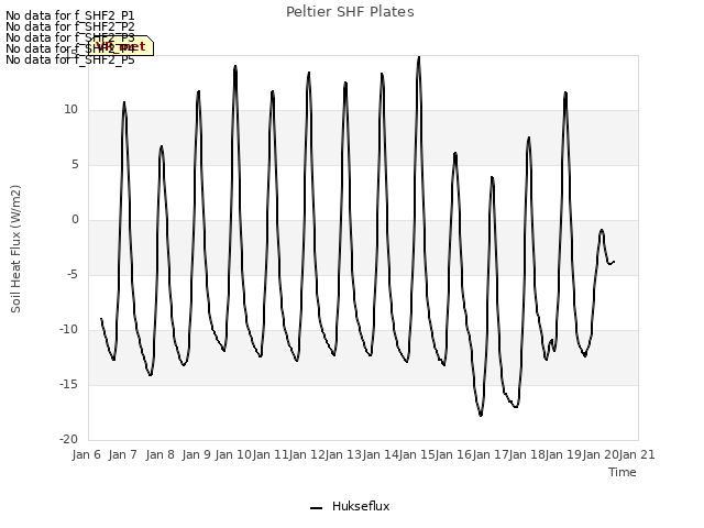 plot of Peltier SHF Plates