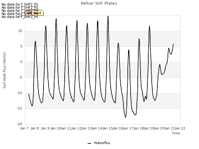 plot of Peltier SHF Plates