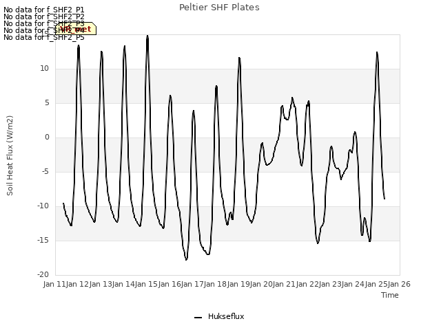 plot of Peltier SHF Plates