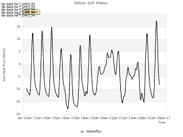 plot of Peltier SHF Plates