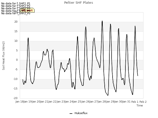 plot of Peltier SHF Plates